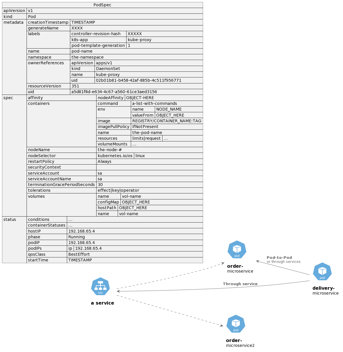 namespaces